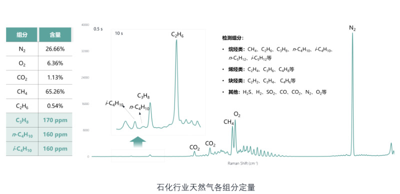 HORIBA全自动拉曼光谱XploRA PLUS(图4)