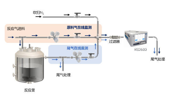HORIBA全自动拉曼光谱XploRA PLUS(图2)