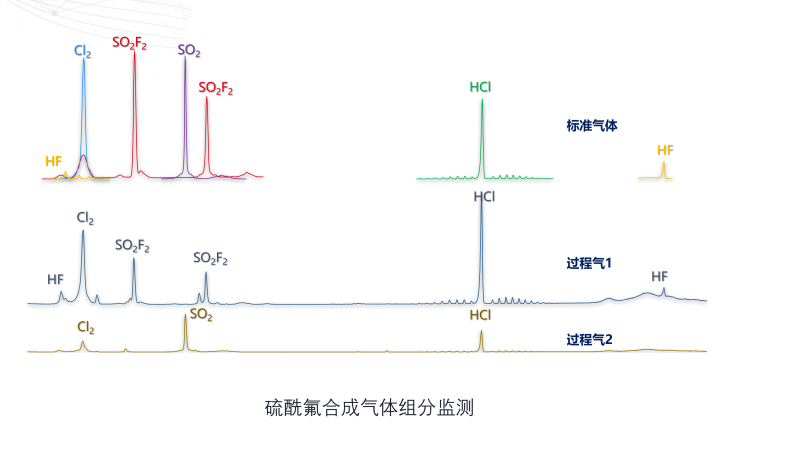 HORIBA全自动拉曼光谱XploRA PLUS(图7)
