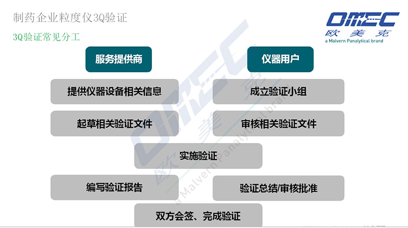 关于粒度仪3Q验证的相关知识(图2)