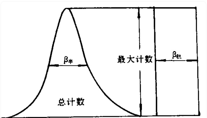 什么是XRD ？XRD的应用领域有哪些(图3)