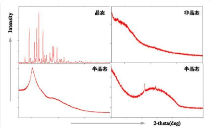 什么是XRD ？XRD的应用领域有哪些(图5)