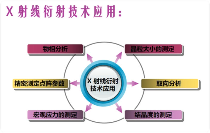 什么是XRD ？XRD的应用领域有哪些(图1)