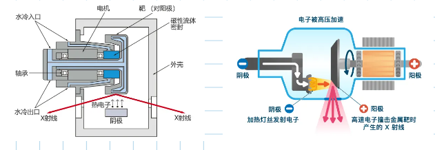 日本理学的X射线管有哪些呢？(图4)