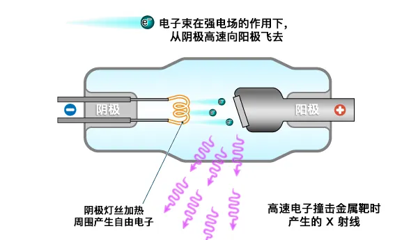 日本理学的X射线管有哪些呢？(图2)