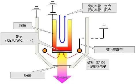 日本理学的X射线管有哪些呢？(图6)