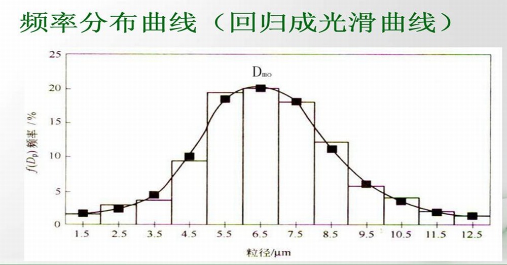 一文读懂颗粒测试的基本知识和基本方法(图3)
