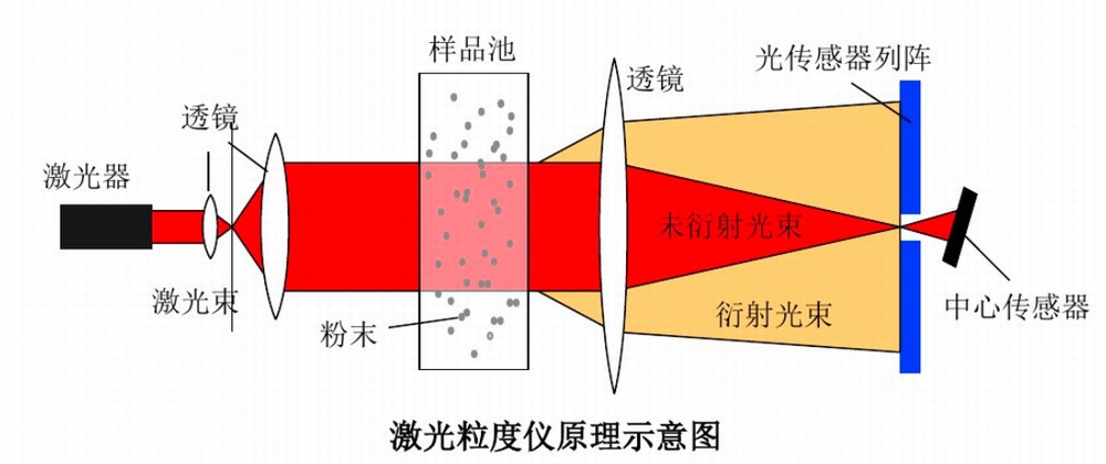 一文读懂颗粒测试的基本知识和基本方法(图19)