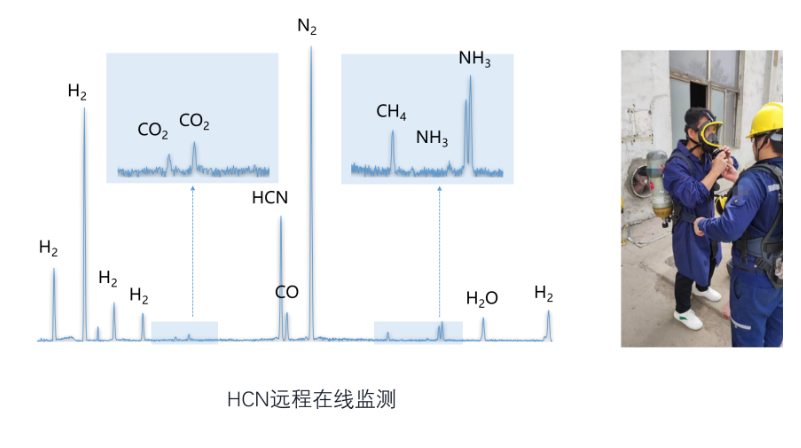 鉴知气体在线拉曼分析仪RS2600(图8)