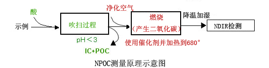 岛津总有机碳分析仪TOC-L系列(图3)