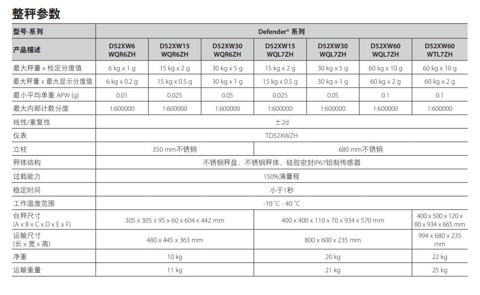 奥豪斯中精度防水台秤5000系列(图2)