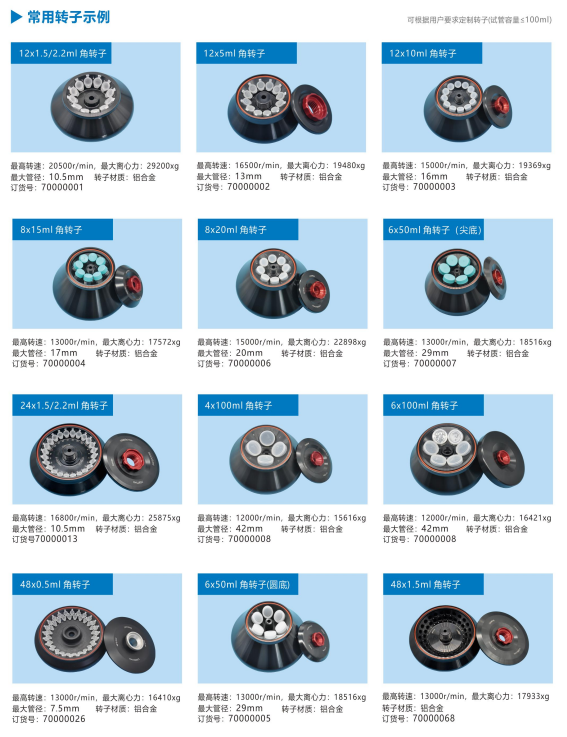 Cenlee 20R台式高速冷冻离心机(图1)