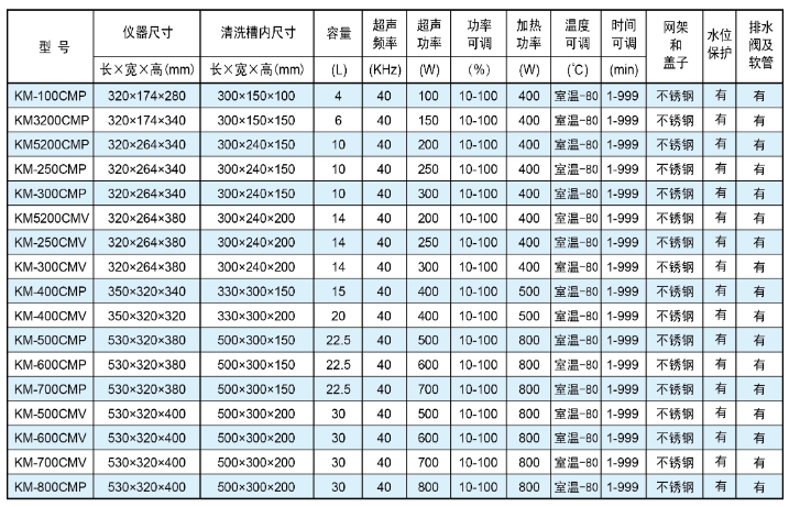 昆山触摸屏超声波清洗器KM-500CMP(图1)