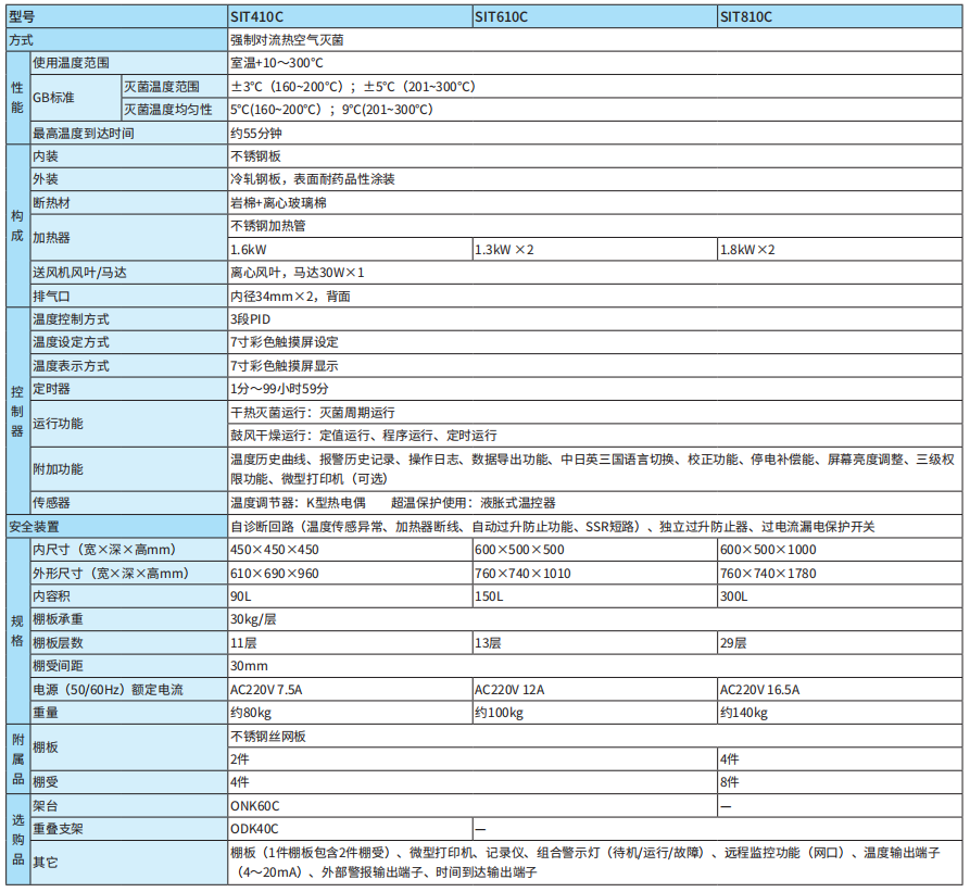雅马拓干热灭菌器SIT410C/610C/810C(图1)