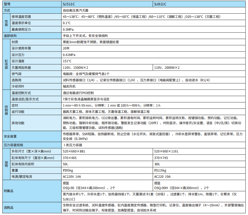 雅马拓立式压力蒸汽灭菌器SJ系列  SJ511C/811C(图1)