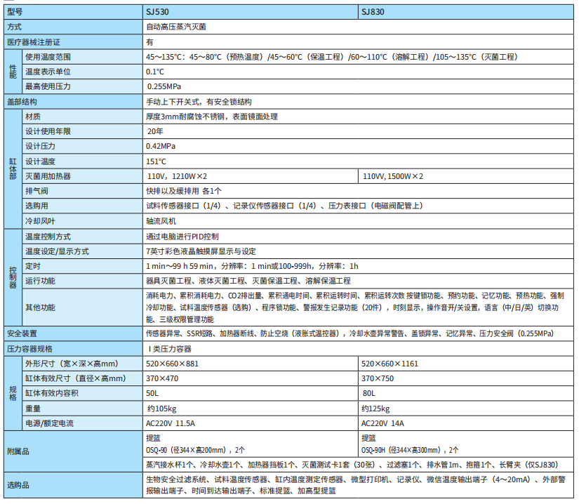 雅马拓立式压力蒸汽灭菌器SJ系列SJ530/830(图1)
