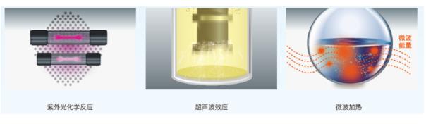 上海新仪多功能微波合成萃取仪(图1)