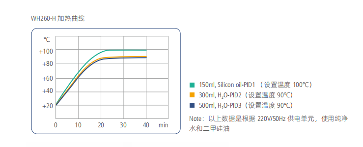 维根斯红外加热磁力搅拌器Pro 系列(图1)
