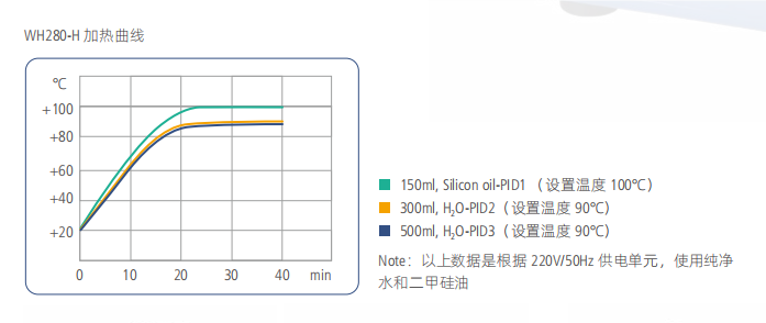 维根斯红外加热磁力搅拌器Elite 系列(图2)