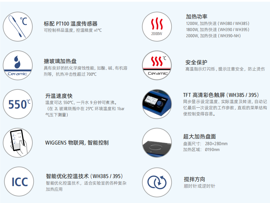 维根斯超大功率红外加热磁力搅拌器Mega 系列(图1)