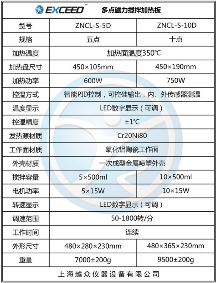 上海越众多点磁力加热搅拌器ZNCL-S-10D(图1)