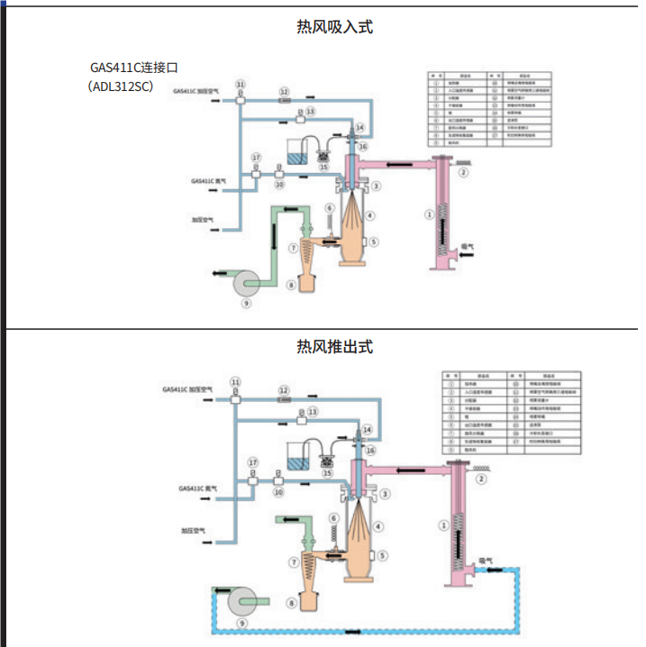 雅马拓喷雾干燥器ADL312SC(图2)