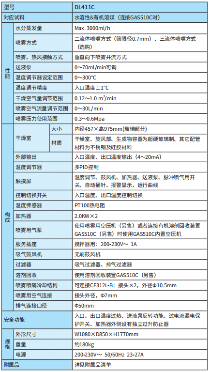 雅马拓喷雾干燥器DL411C(图1)