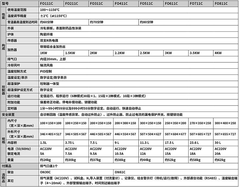 雅马拓马弗炉FO111C(图1)