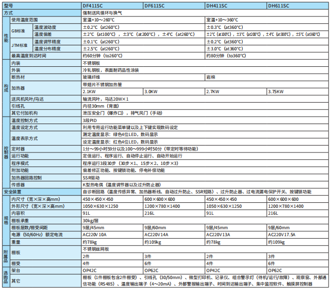雅马拓防爆精密恒温箱DF411SC/611SC, DH411SC/611SC(图1)