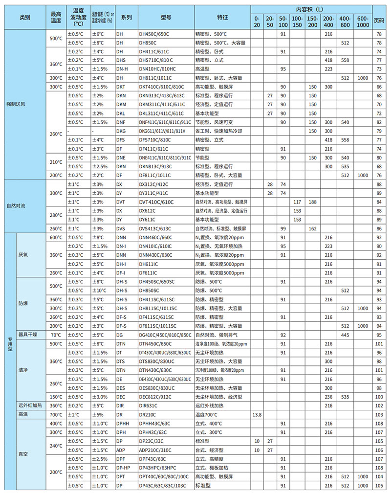雅马拓送风定温恒温箱DNE411C/611C/811C/911C(图2)