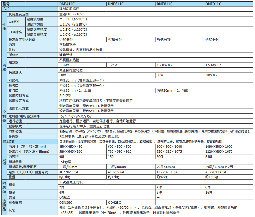 雅马拓送风定温恒温箱DNE411C/611C/811C/911C(图1)