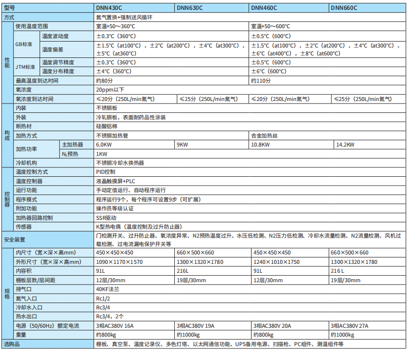 雅马拓厌氧高温气氛炉DNN430C/630C/460C/660C(图1)