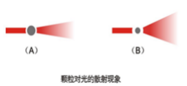 欧美克激光粒度分析仪Topsizer Plus(图2)