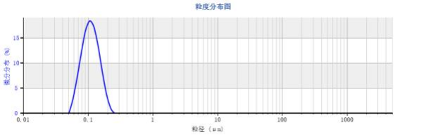 欧美克激光粒度分析仪Topsizer Plus(图13)