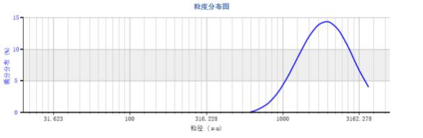 欧美克激光粒度分析仪Topsizer Plus(图12)