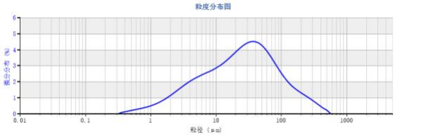 欧美克激光粒度分析仪Topsizer Plus(图11)