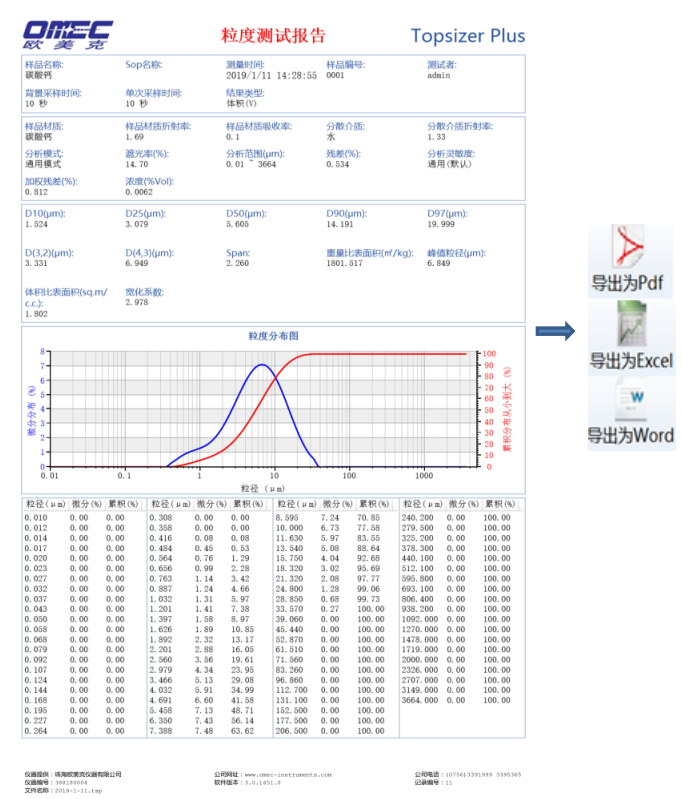 欧美克激光粒度分析仪Topsizer Plus(图9)