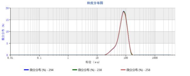 欧美克激光粒度分析仪Topsizer Plus(图15)