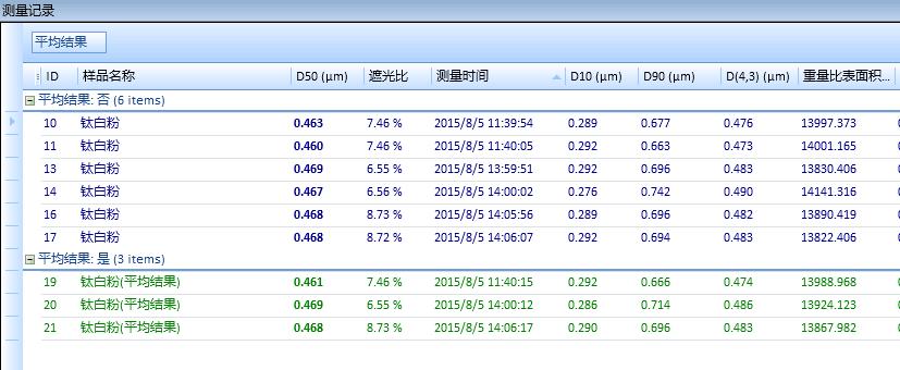 欧美克激光粒度分析仪LS-909E(图8)