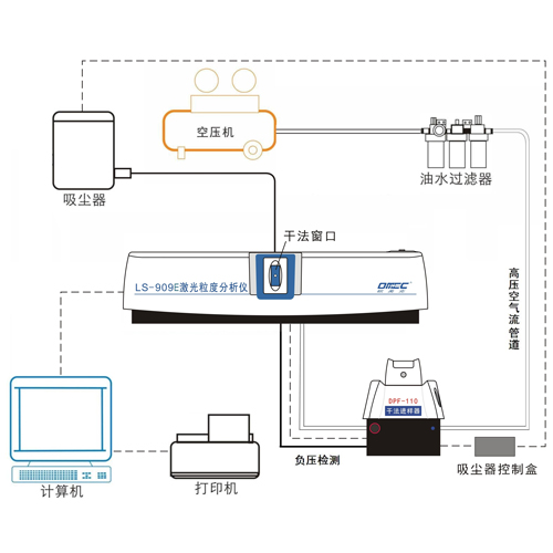 欧美克激光粒度分析仪LS-909E(图5)