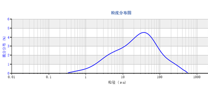欧美克激光粒度分析仪Topsizer(图10)