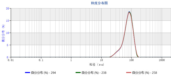 欧美克激光粒度分析仪Topsizer(图14)
