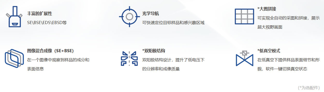 国仪量子钨灯丝扫描电子显微镜SEM3200(图1)