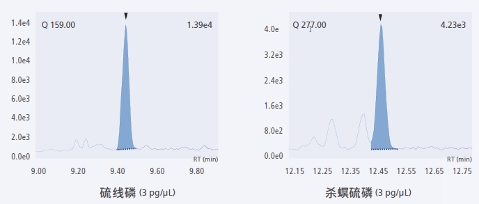 岛津单四极杆型气相色谱质谱联用仪GCMS-QP2050(图6)