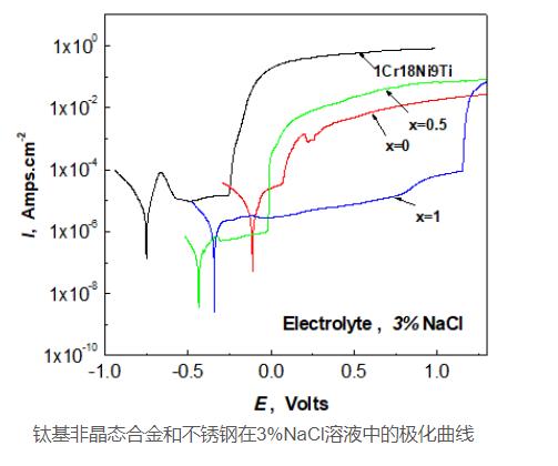 武汉科思特电化学工作站单通道CS150M(图1)