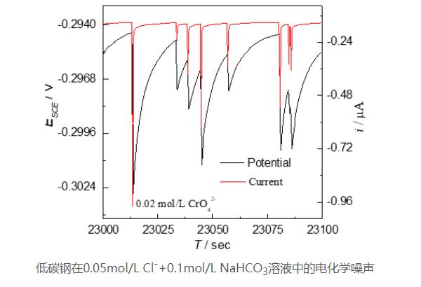 武汉科思特电化学工作站单通道CS150M(图3)