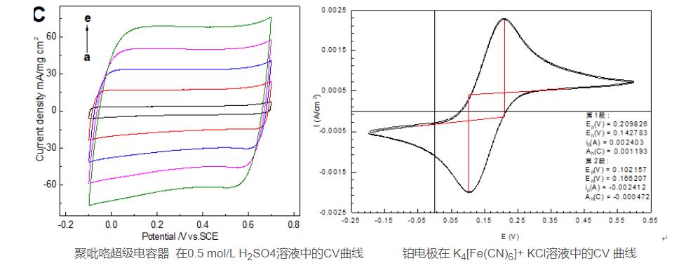 武汉科思特电化学工作站单通道CS150M(图2)