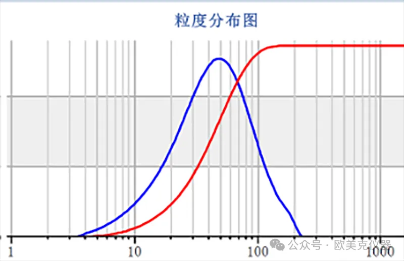 激光粒度分析仪在粉末涂料行业的应用案例(图4)