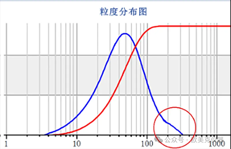 激光粒度分析仪在粉末涂料行业的应用案例(图3)