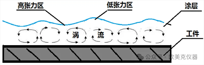 激光粒度分析仪在粉末涂料行业的应用案例(图2)